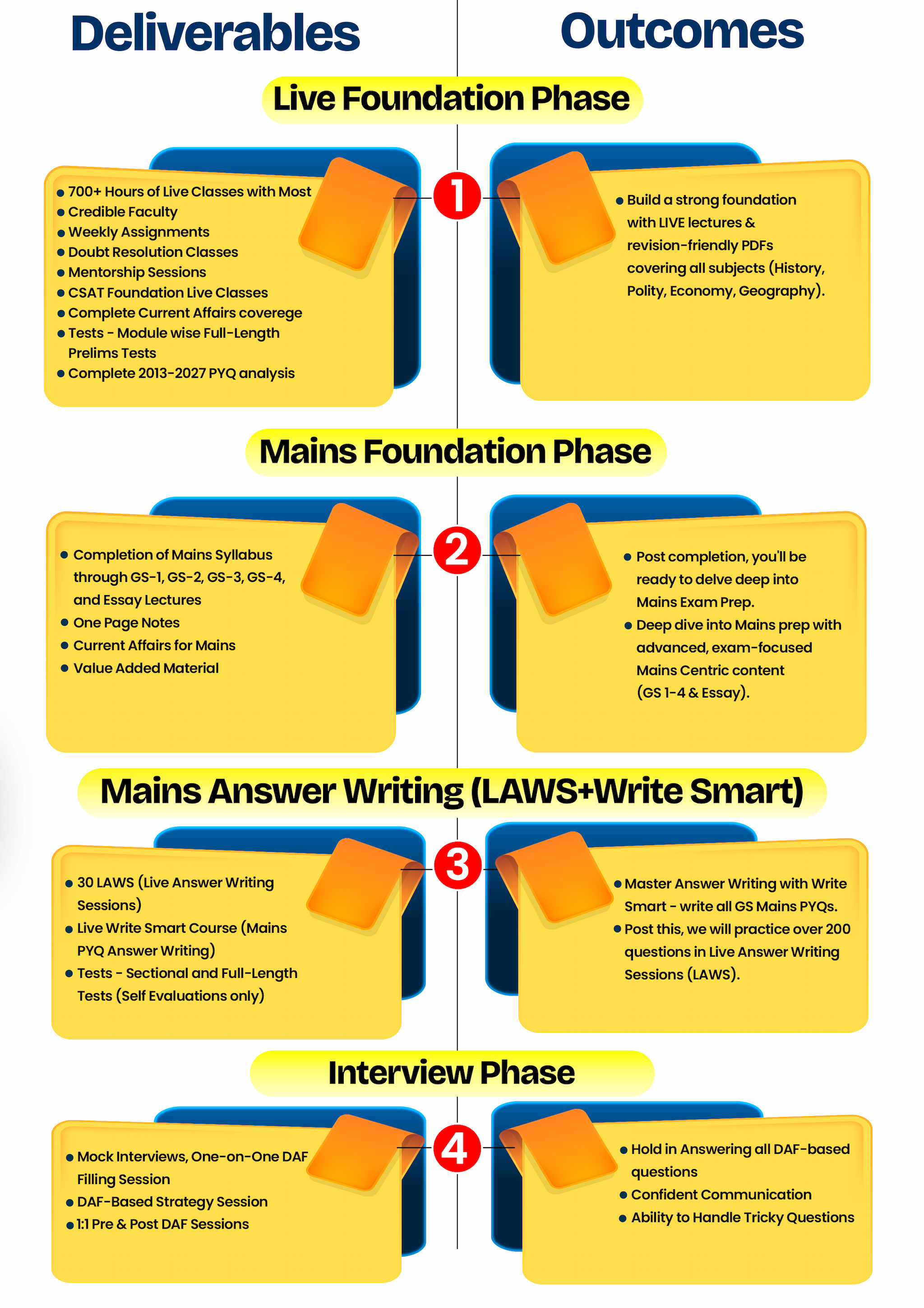 Deliverables and Outcomes