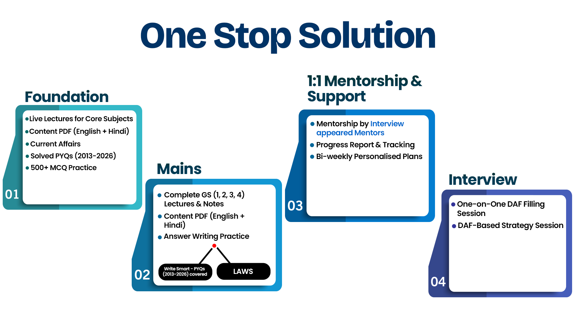 ideal roadmap