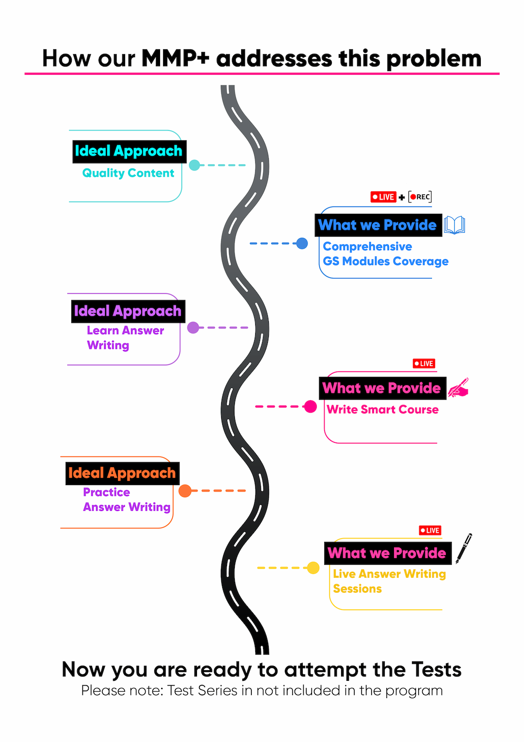 ideal roadmap