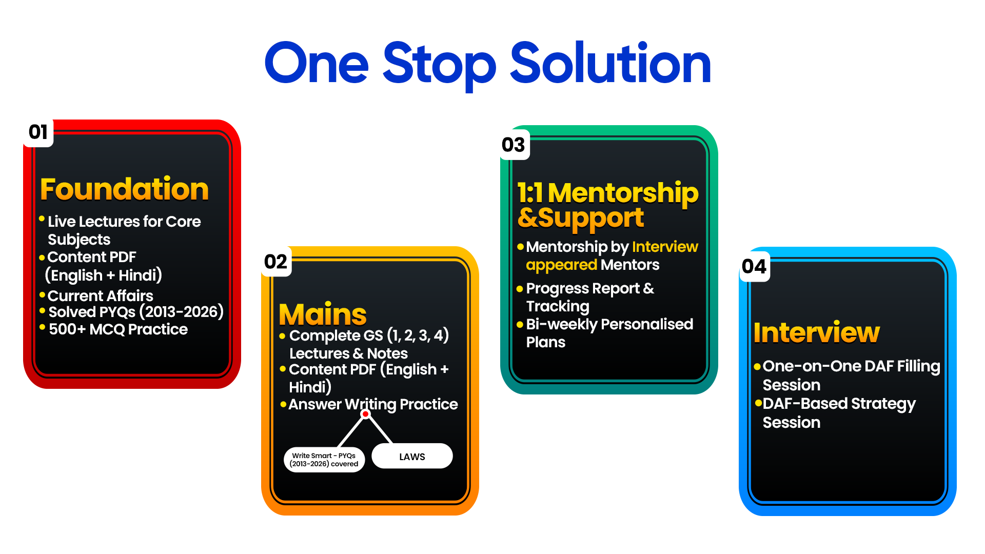 ideal roadmap