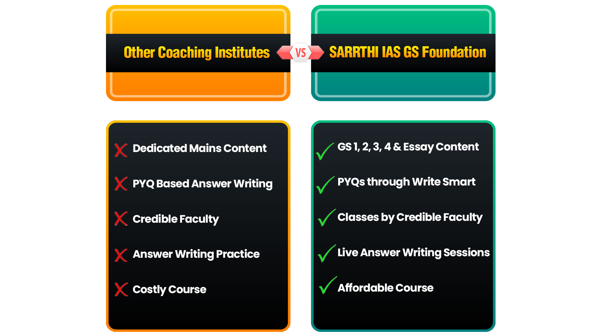 Others and Sarrthi IAS