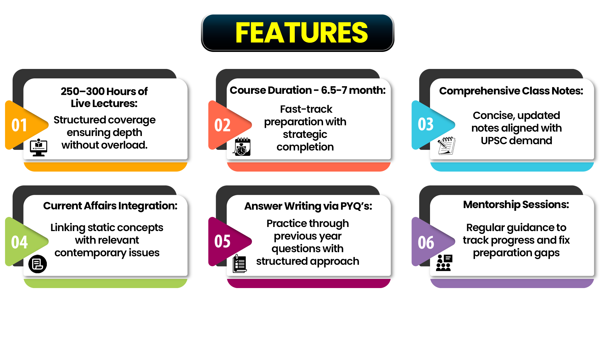 PSIR Features