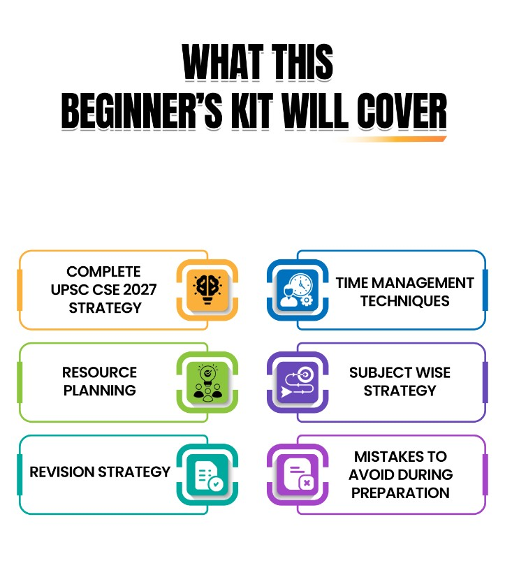 What this Beginner's Kit will cover