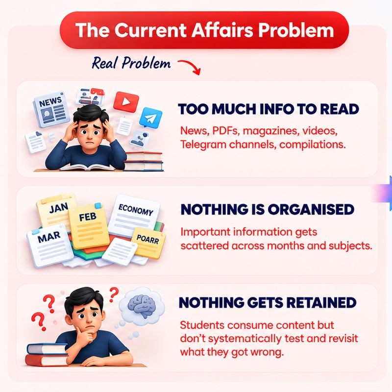 The Current Affairs Problem