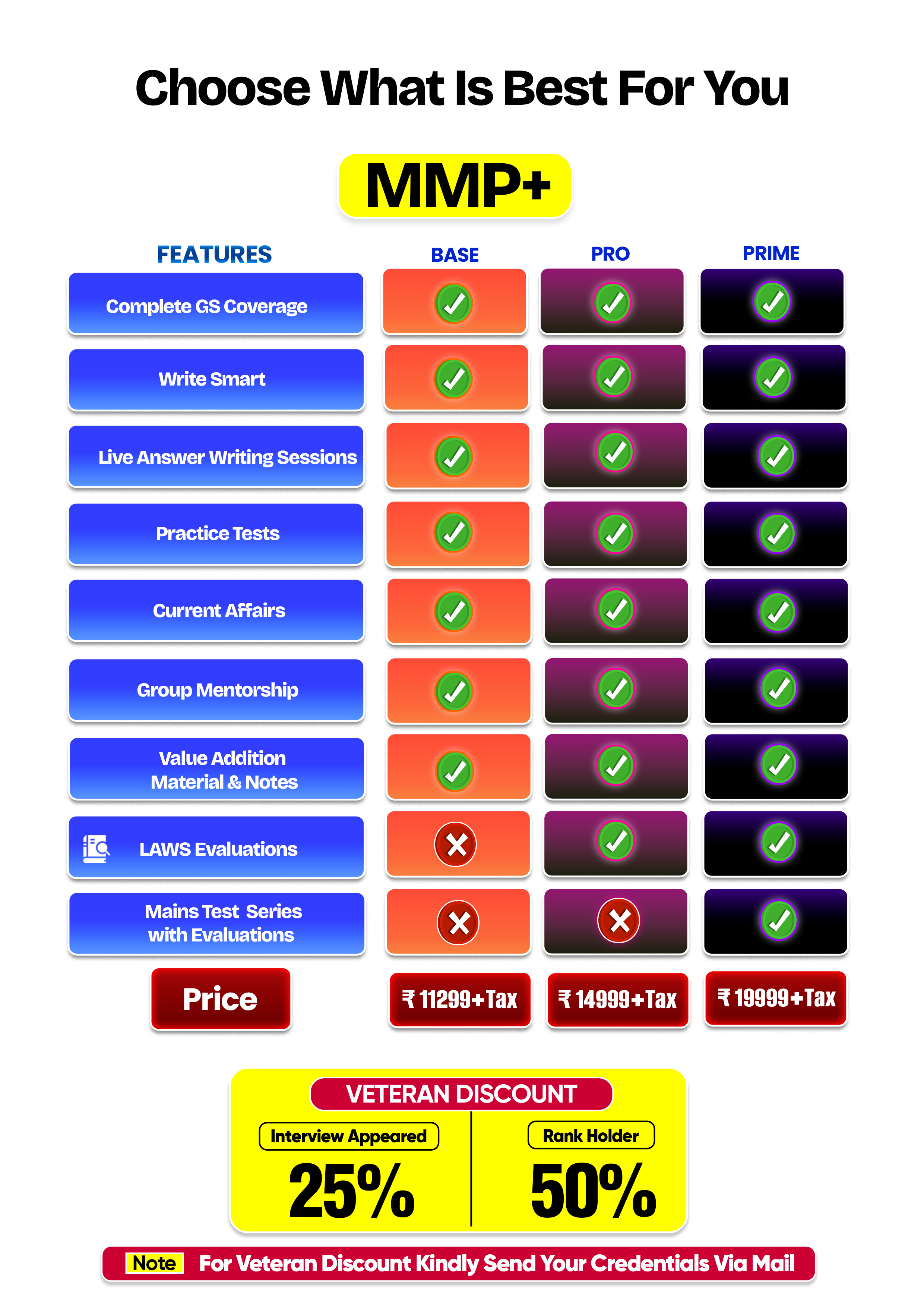 MMP+ plan comparison – Base, Pro, and Prime features and pricing