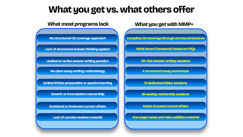 What you get vs. what others offer with MMP+