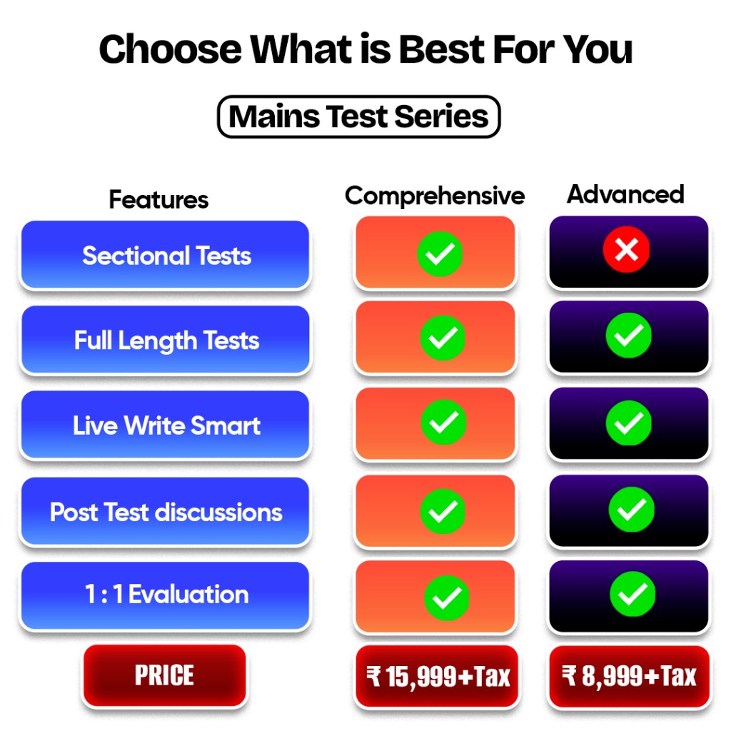 Mains Test Series – Choose What is Best For You: Comprehensive vs Advanced plans and pricing