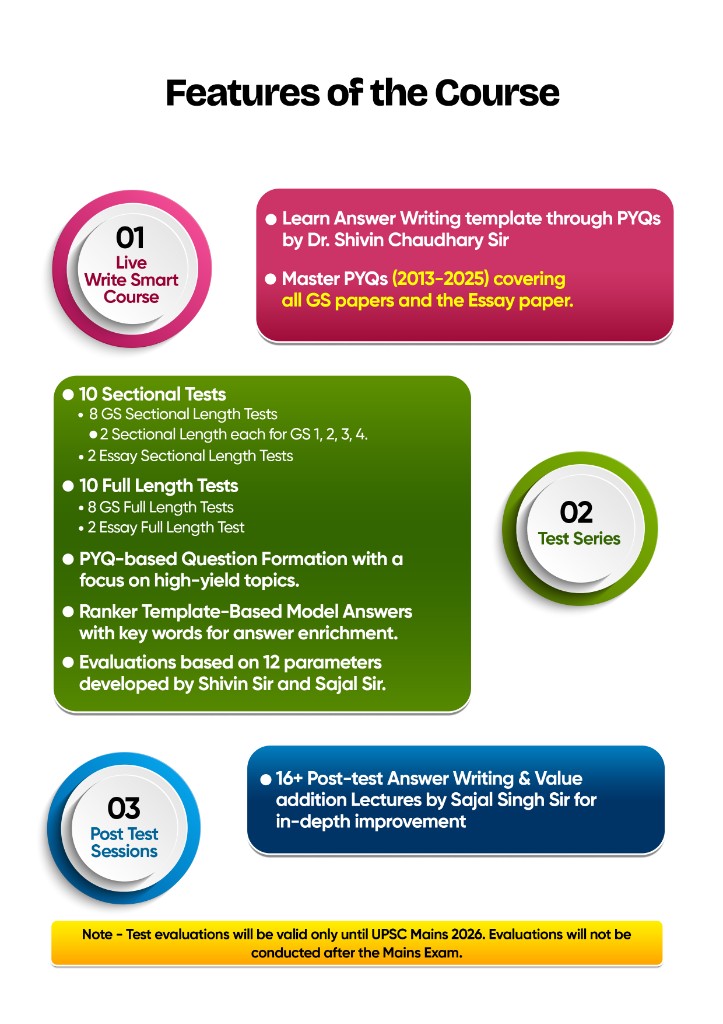 Features of the Course – Live Write Smart, Test Series, and Post Test Sessions