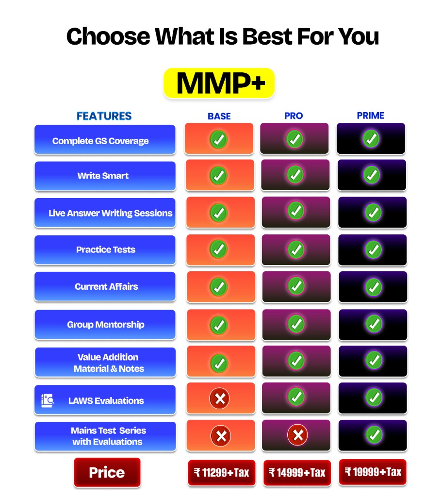 MMP+ plan comparison – Base, Pro, and Prime features and pricing