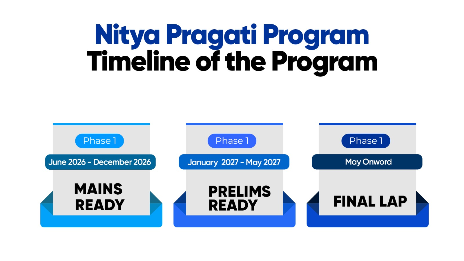 Nitya Pragati Batch 5 - Timeline of the Program