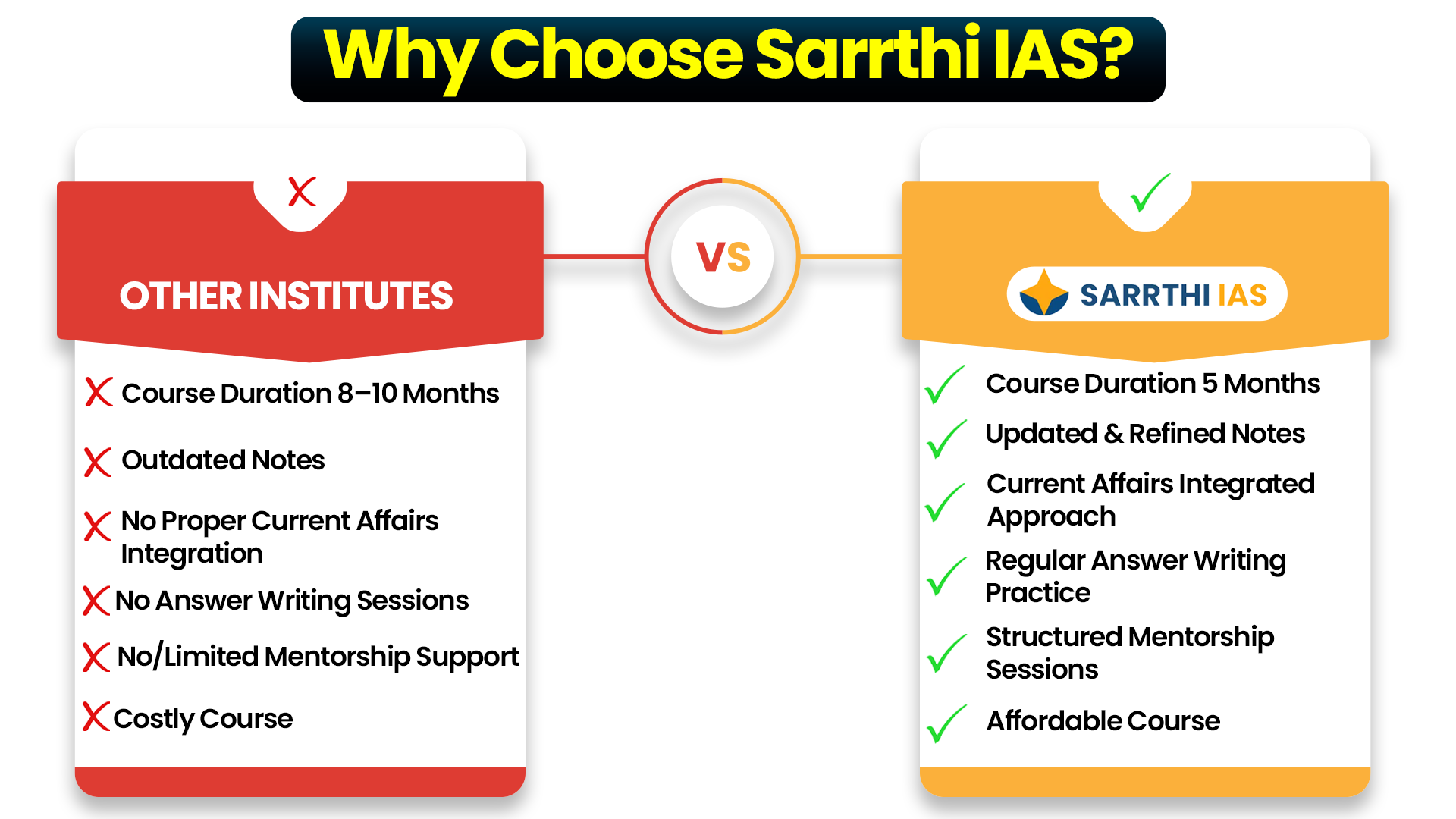 Why Choose PSIR